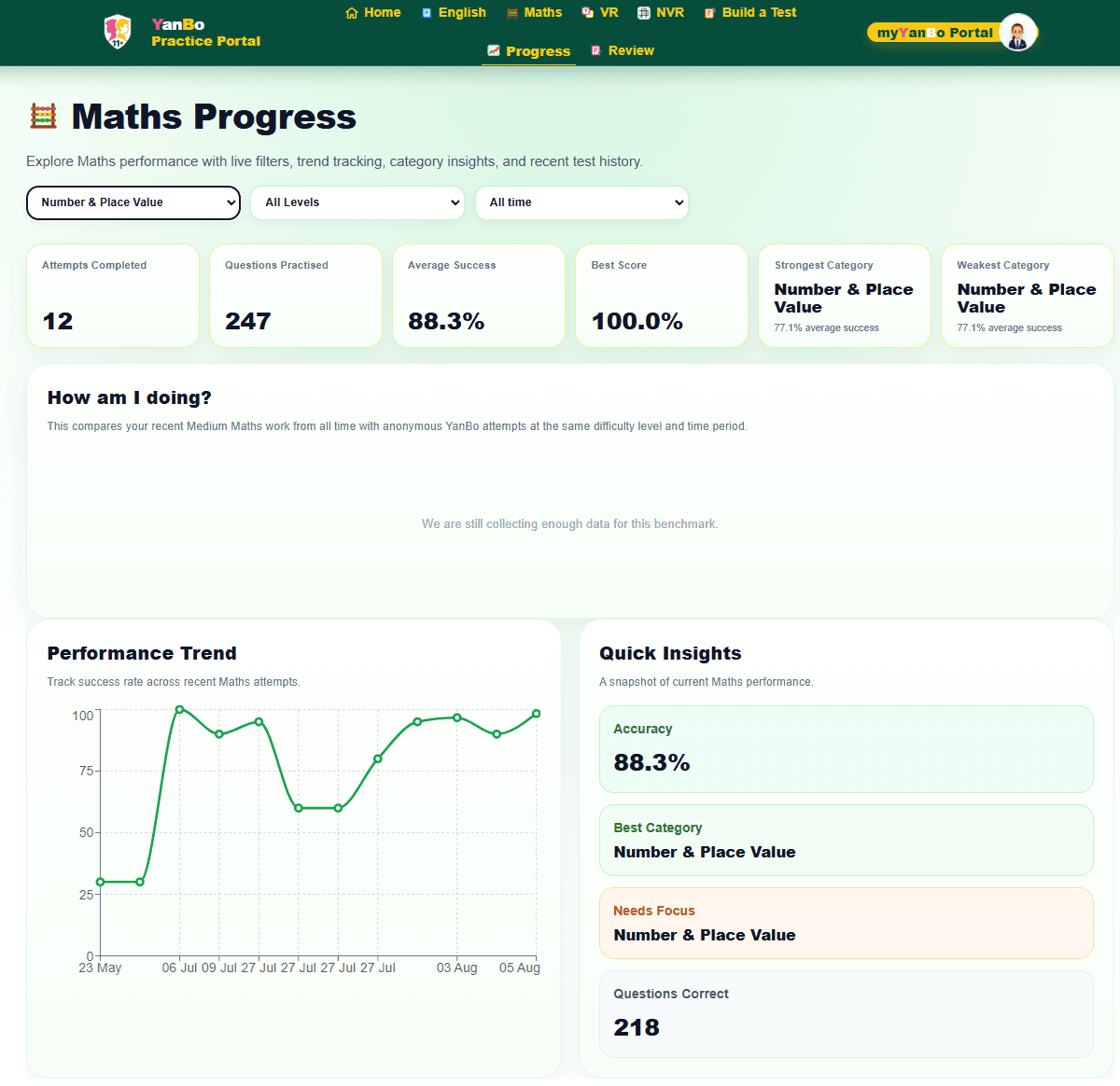 YanBo Maths Progress dashboard showing attempts, questions practised, success rate and best score