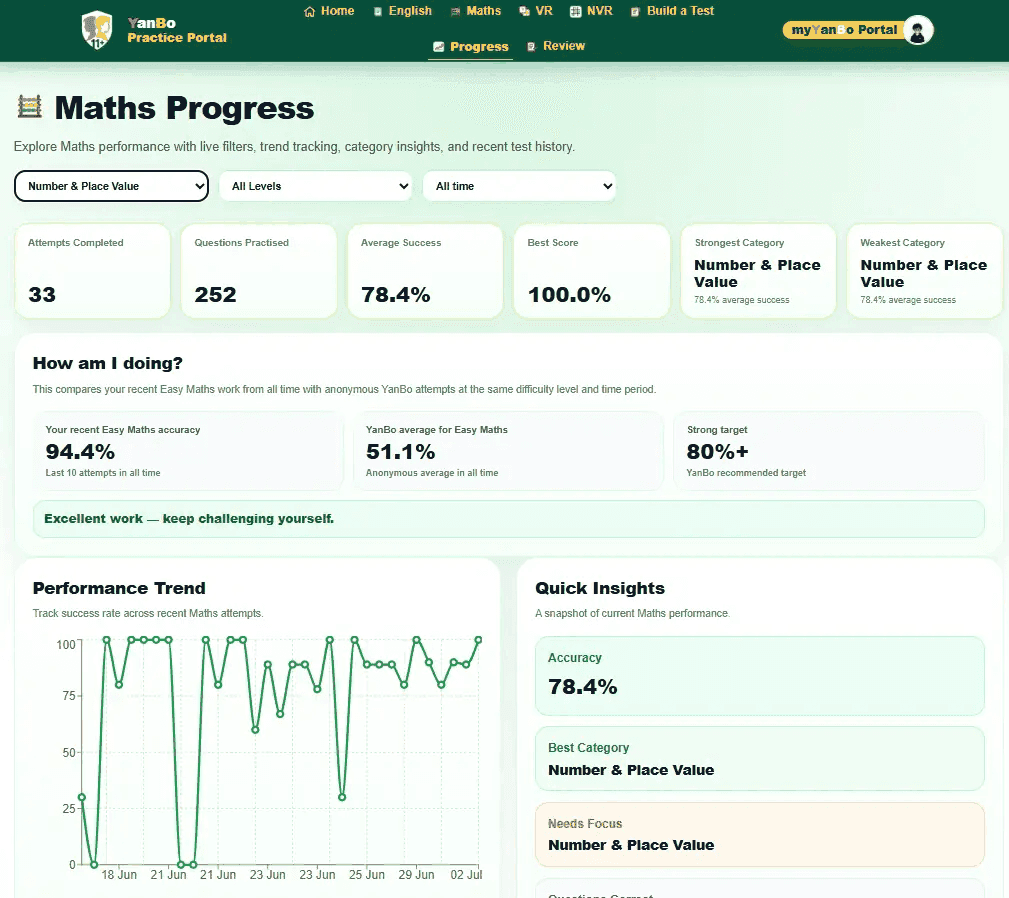 YanBo Practice Portal Maths progress page with How am I doing comparison card