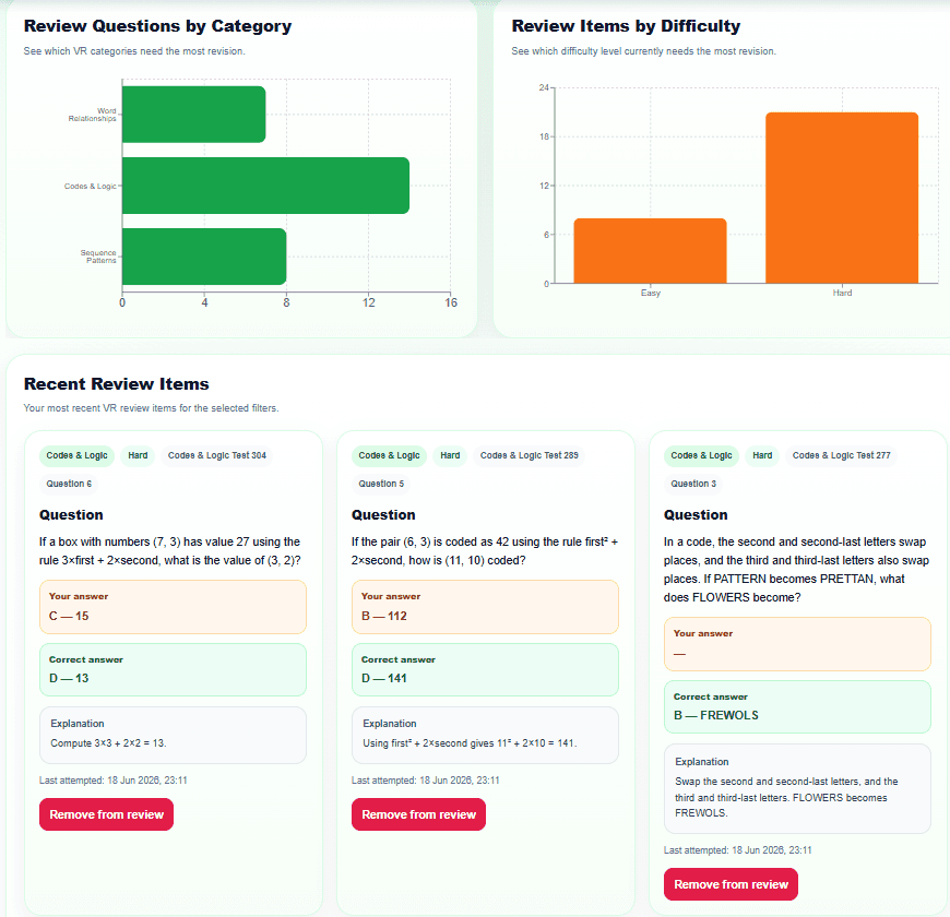 YanBo Practice Portal review page preview with answer explanations